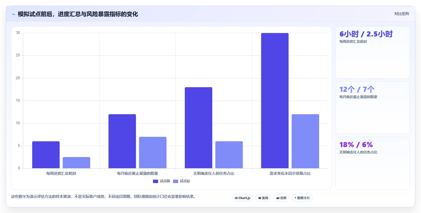 告别项目混乱：2026年5个必备有哪些项目管理工具推荐