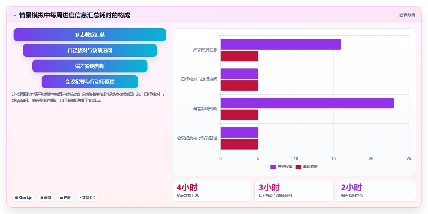 2026年工程项目管理软件排名TOP10：进度管控与协同效率深度评测