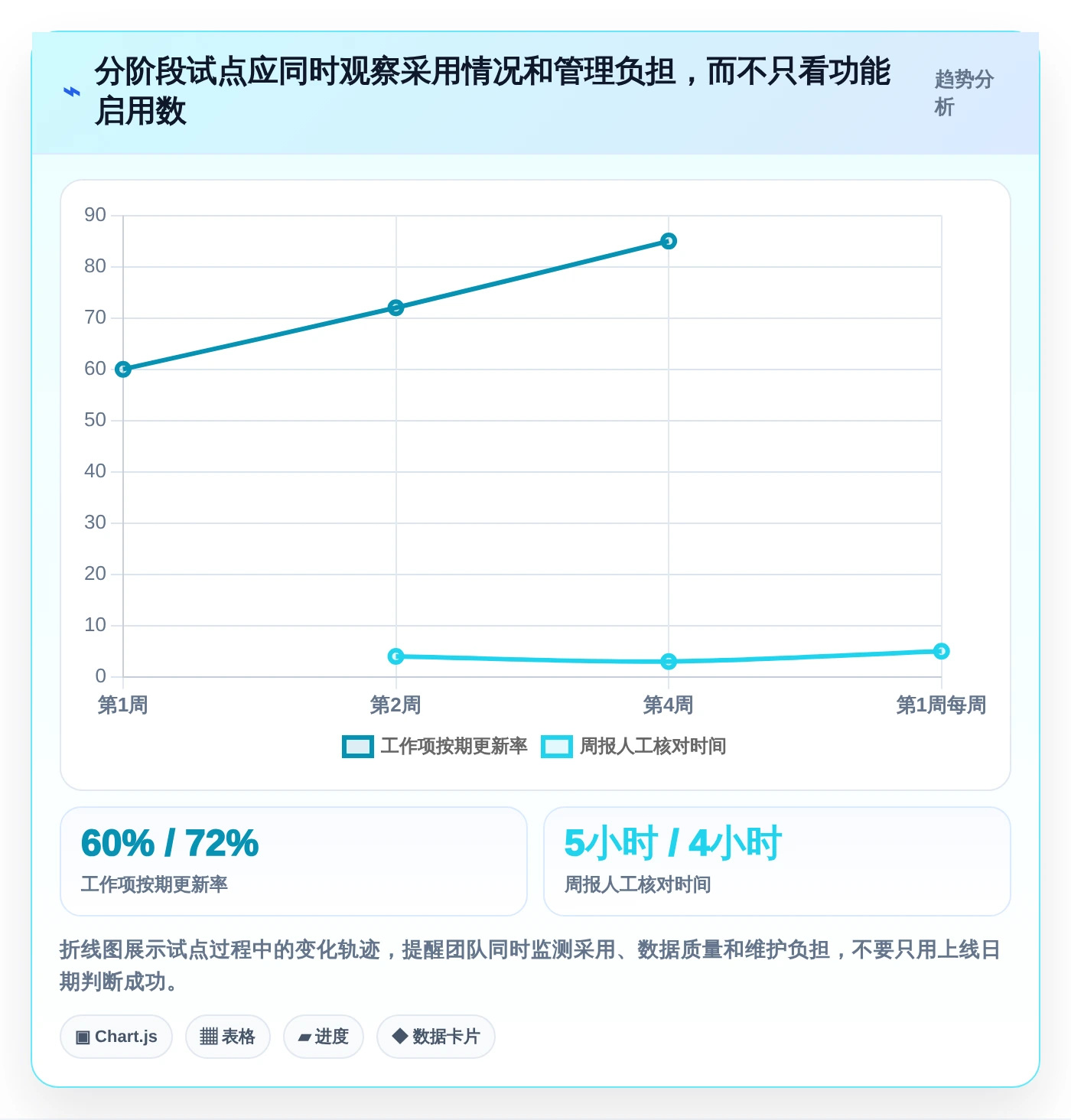 项目经理福音：2026年最热门的5大软件项目开发周期表工具盘点