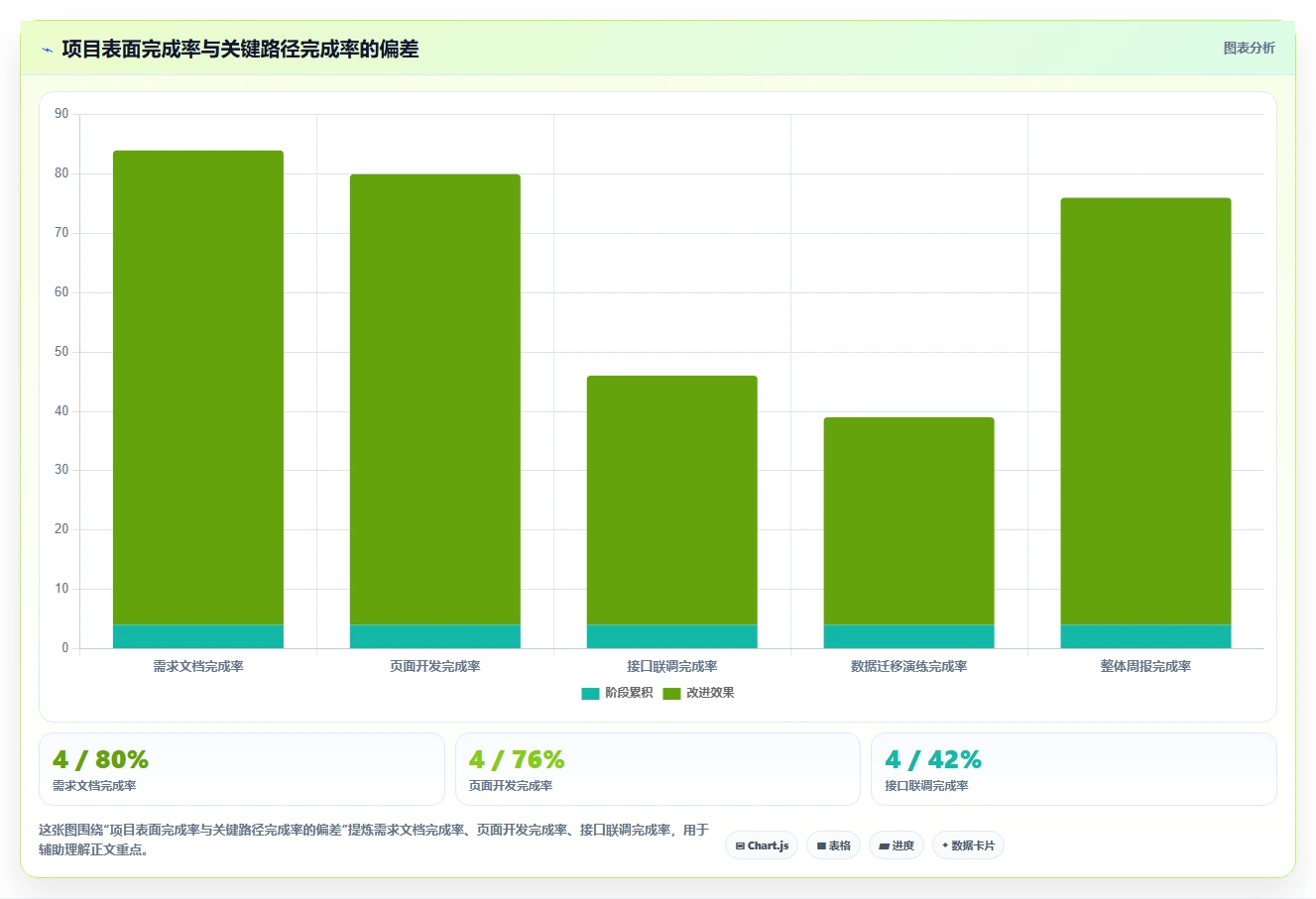 2026年必备:6大项目管理编制软件工具对比与选择指南