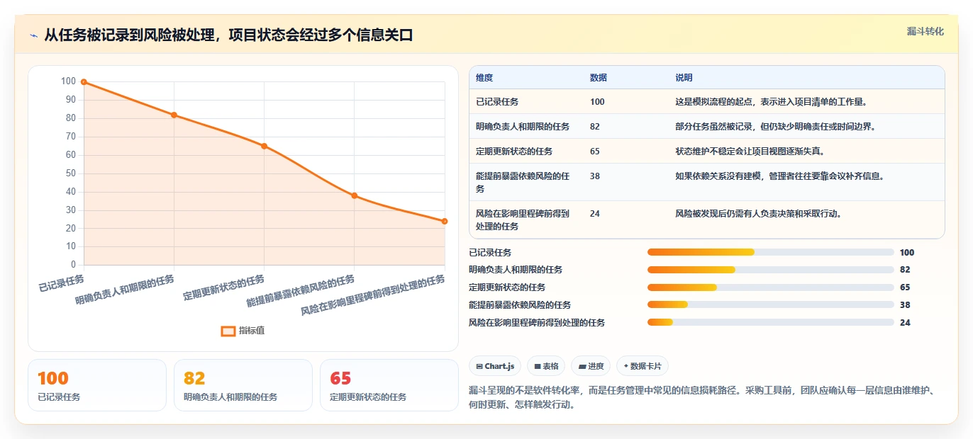 项目管理新趋势:2026年必备的5款创新项目任务软件盘点