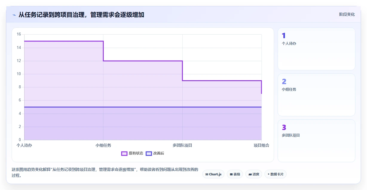 项目管理新趋势:2026年最受欢迎的8大工作任务管理系统excel