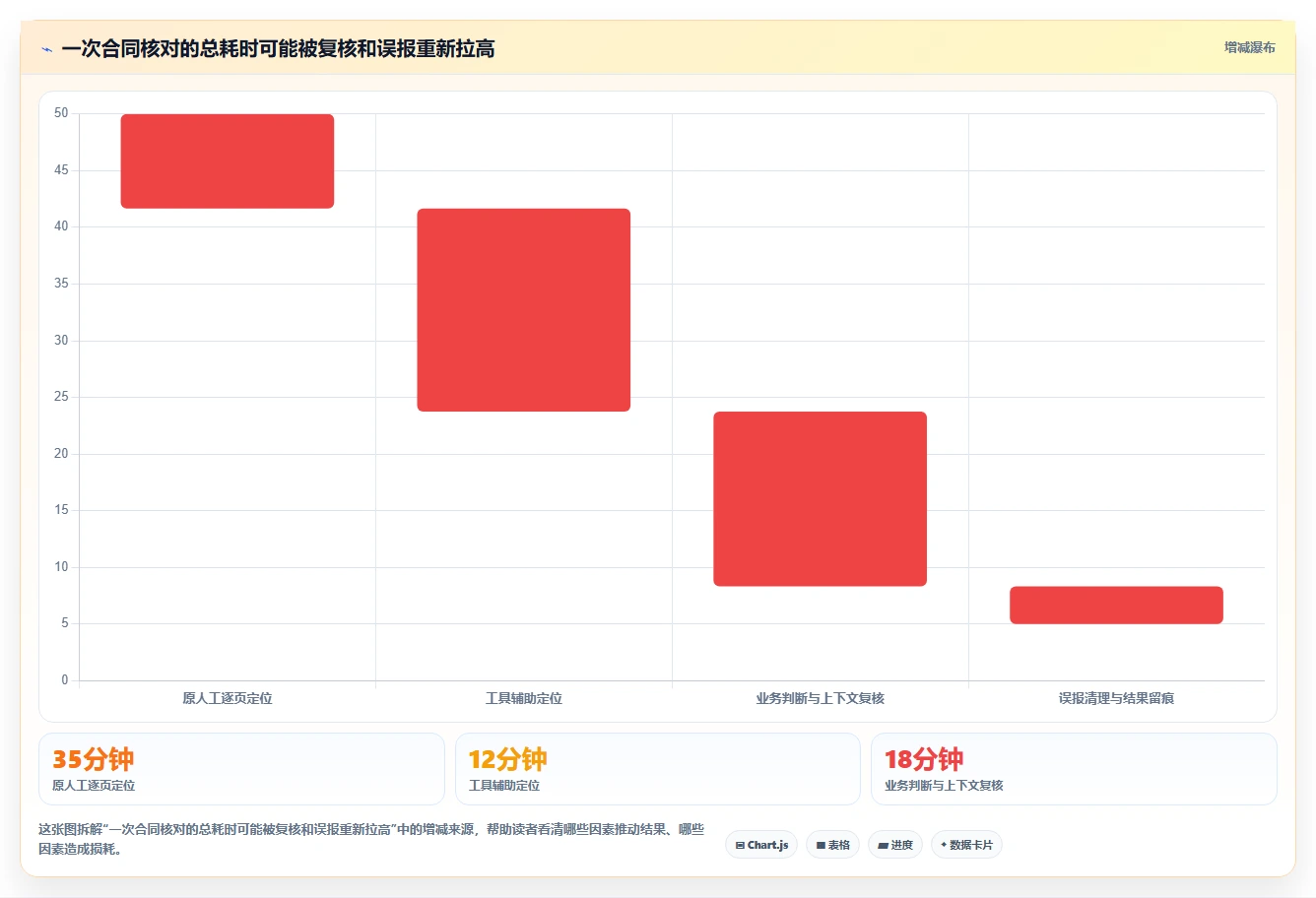 提升工作效率:2026年值得关注的6大文档对比软件有哪些