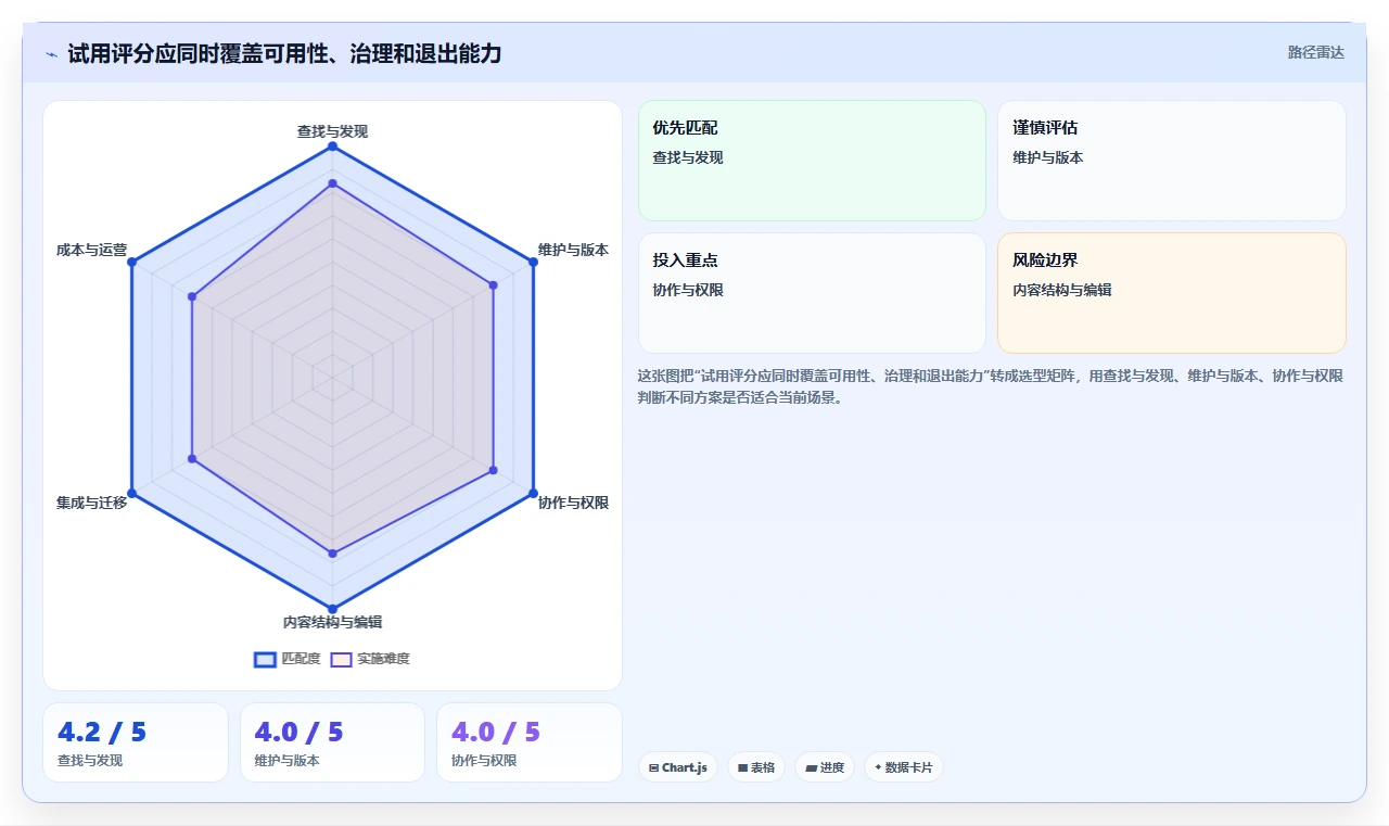 打造高效协作环境:2026年5款顶级wiki文档软件推荐