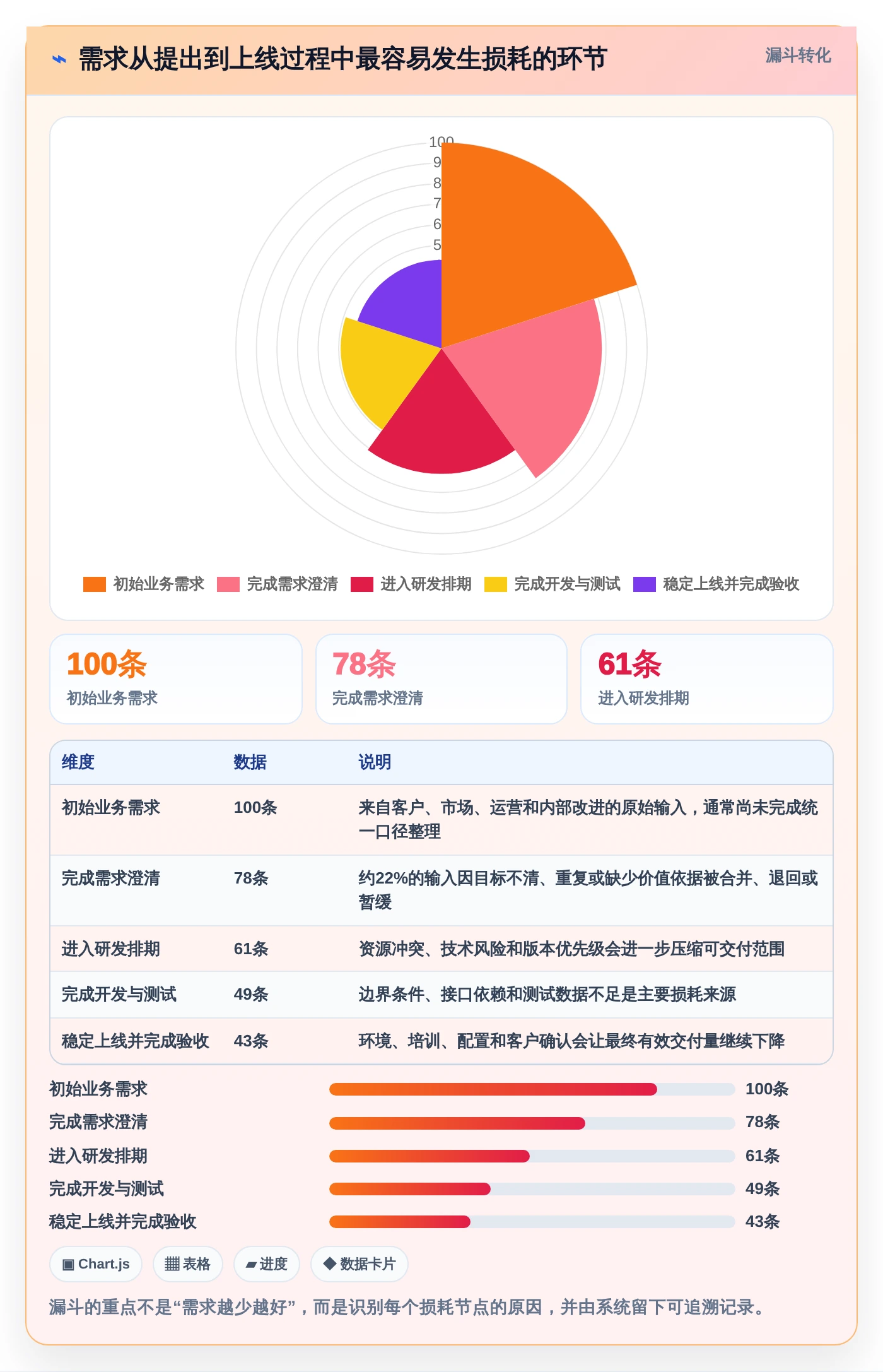 2026年项目管理革新:6大技术开发需求管理系统工具全面对比