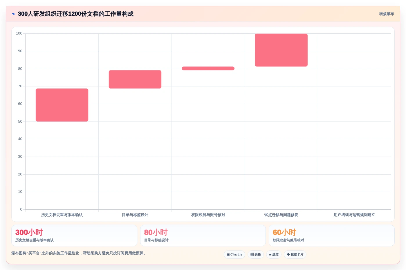打造企业知识库:2026年最受欢迎的5款confluence知识平台推荐