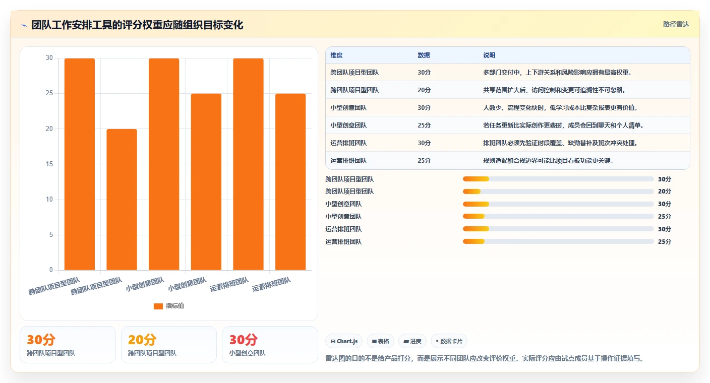 远程办公新时代:2026年不可错过的8大团队工作安排软件
