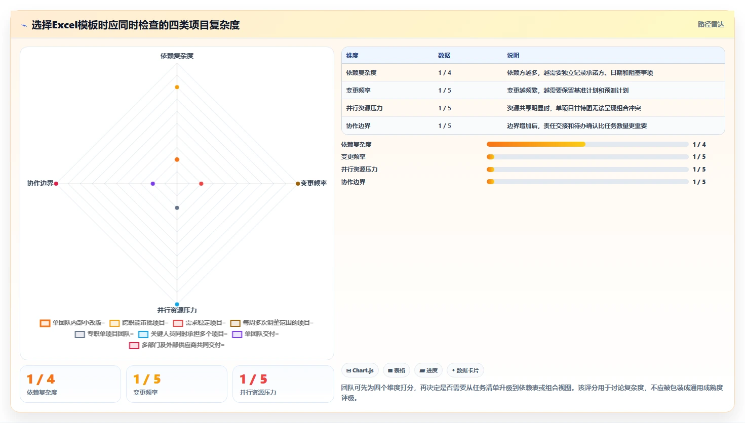 提升团队效率:2026年最值得尝试的5大项目跟踪进度表excel推荐