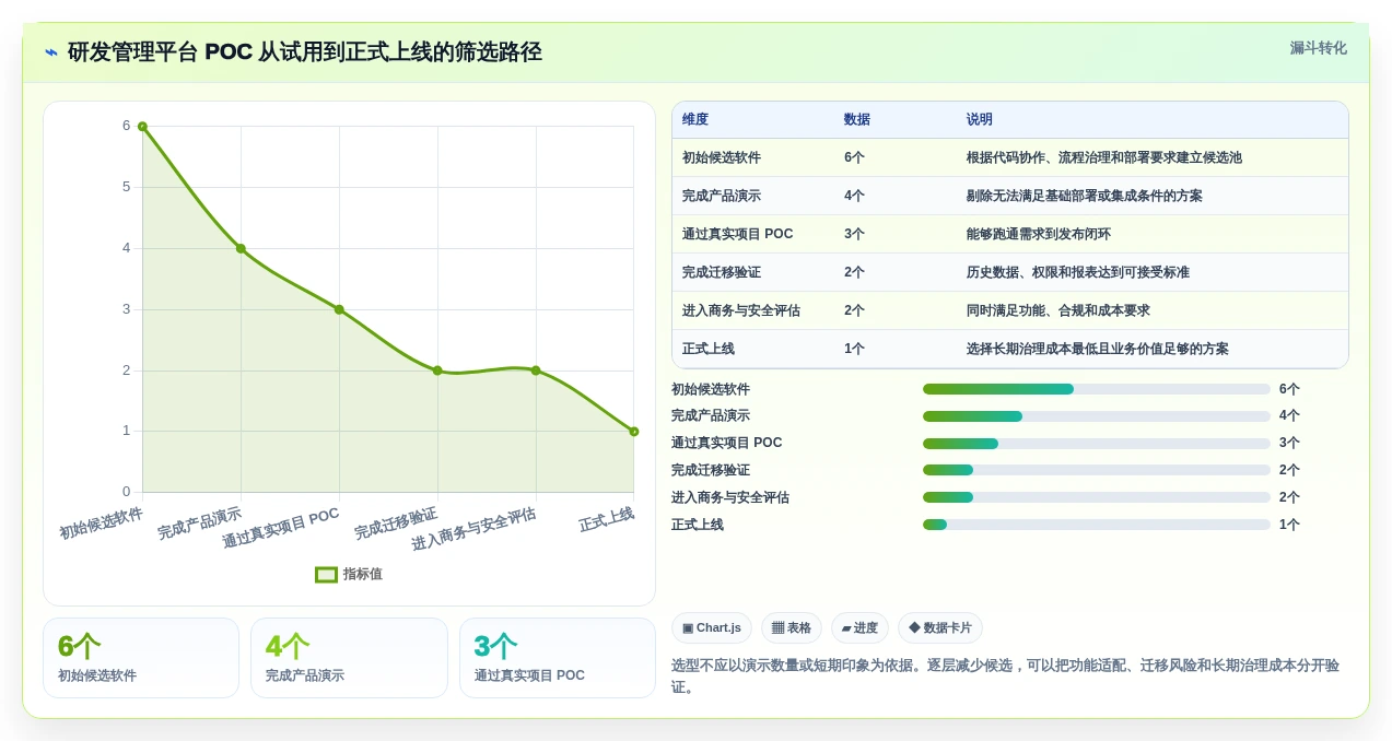 轻松掌控代码迭代:2026年6款优秀项目版本管理软件推荐