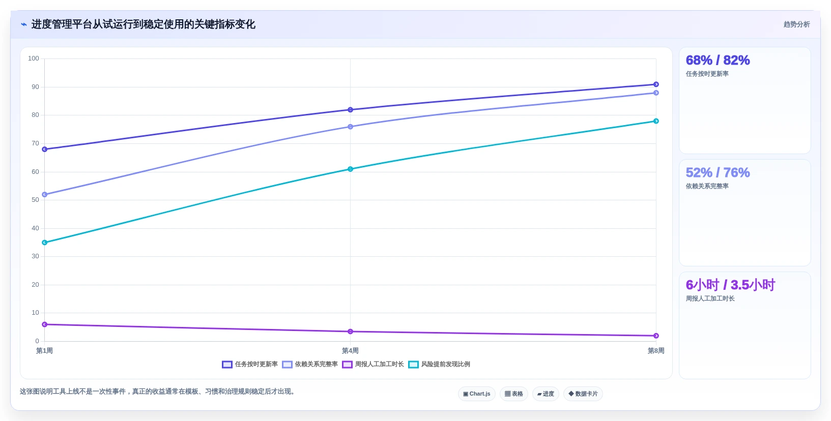 2026年项目管理必备:7款高效网络进度计划图工具深度对比