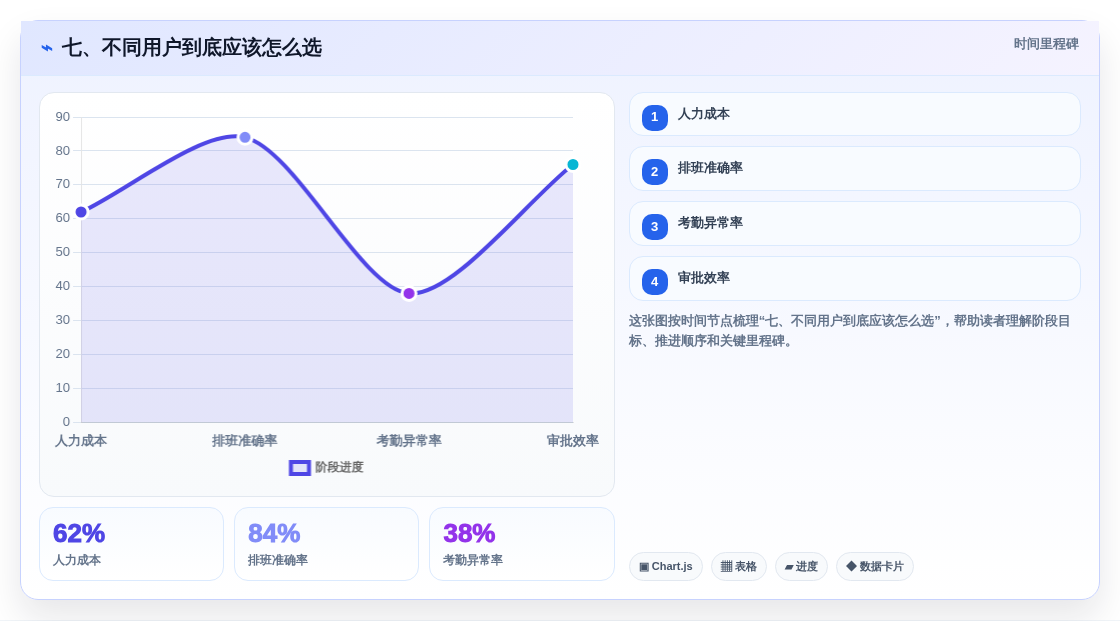 七、不同用户到底应该怎么选