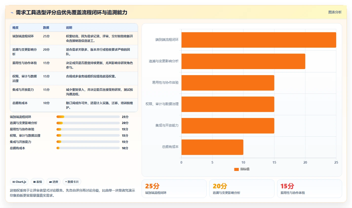 项目经理福音：2026年需求管理工具有哪些选型指南