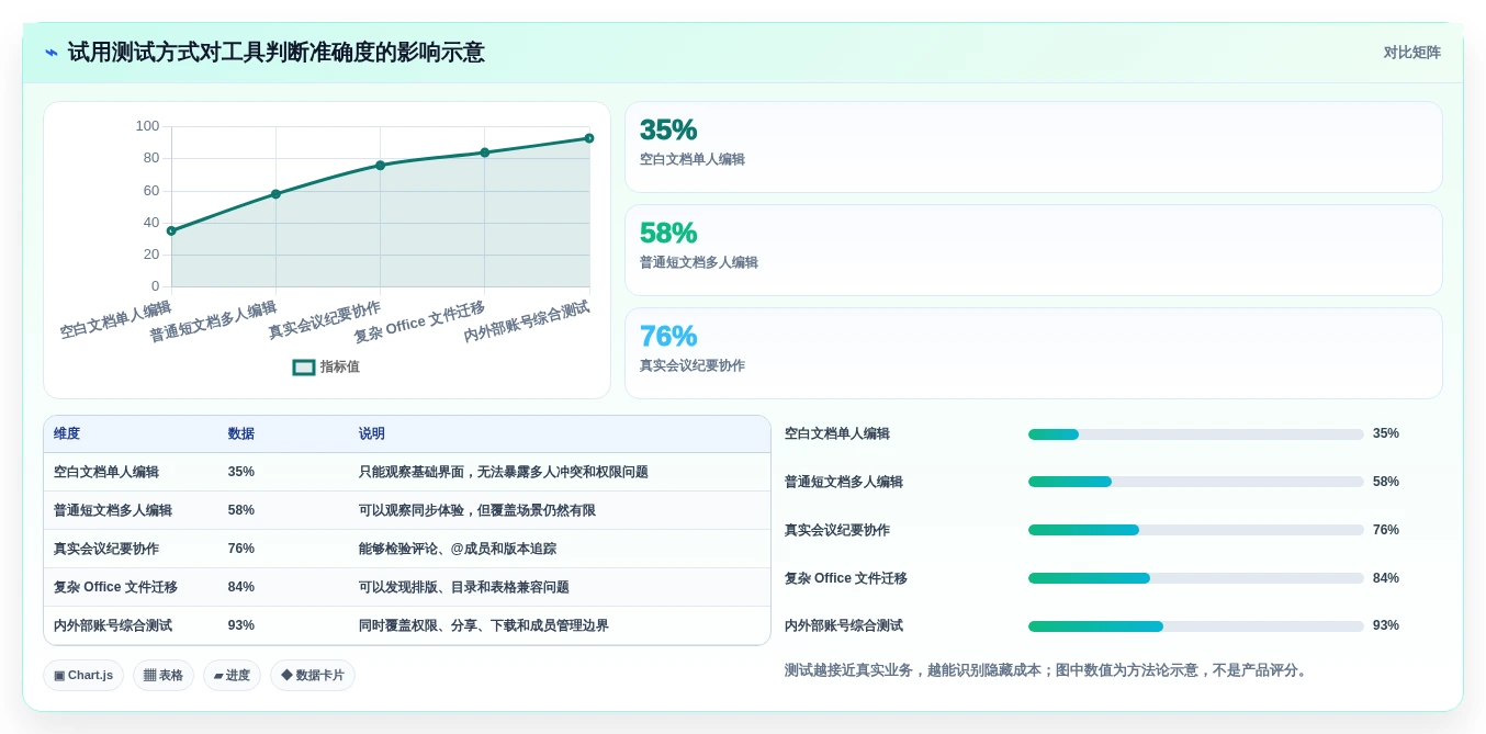 远程协作必备:2026年最受欢迎的5大同时编辑文档工具推荐