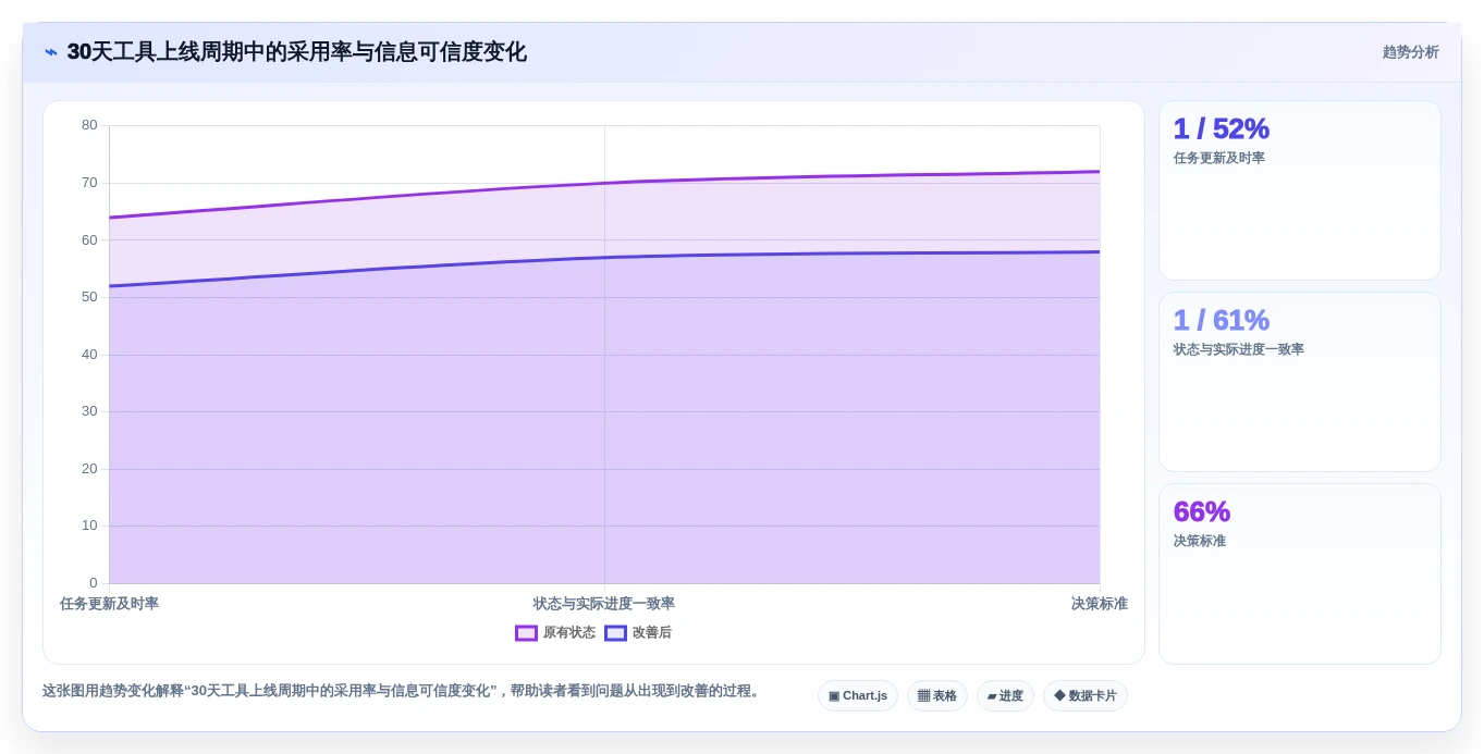 提升团队生产力:2026年不可错过的7款任务清单时间管理系统工具