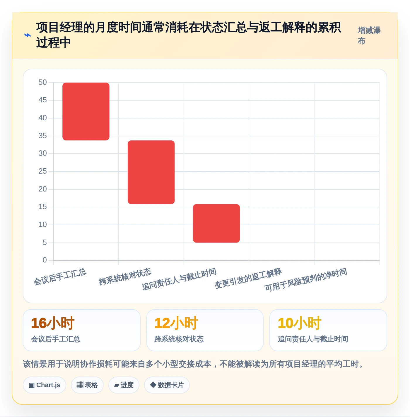 提升团队生产力:2026年6大企业协作管理平台有哪些?项目经理必读推荐