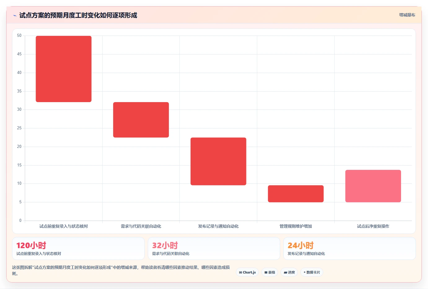研发管理新趋势：2026年最受欢迎的7款研发平台工具盘点