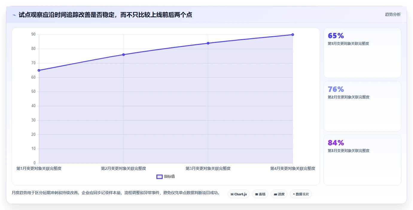 2026年PLM项目管理系统选型指南:5款支持研发变更与全生命周期管理的工具