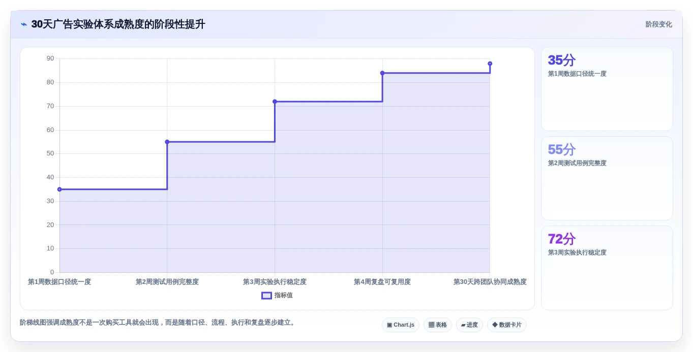 提升转化率的秘密:2026年最热门的5大广告测试用例工具盘点
