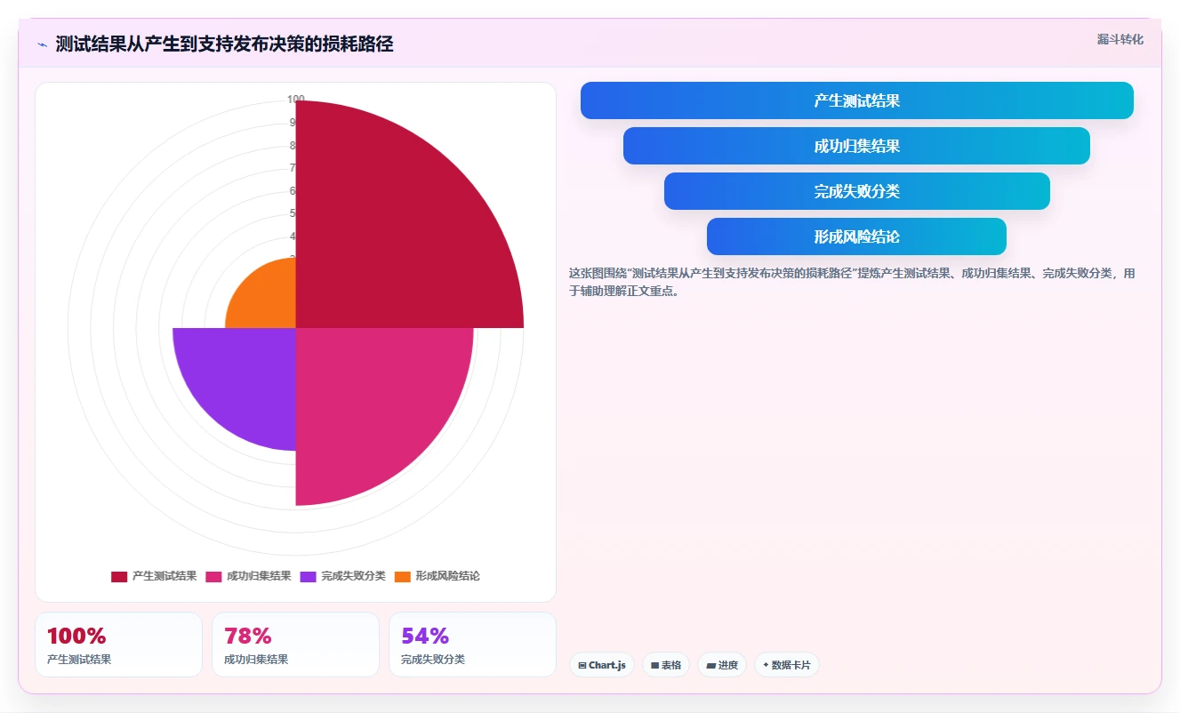 提升测试效率！2026年软件测试结果管理平台选型指南
