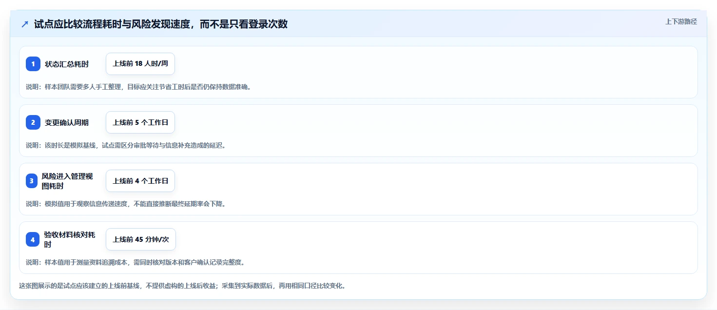 2026年TOP5交付项目管理系统大盘点:哪款最适合你的团队?