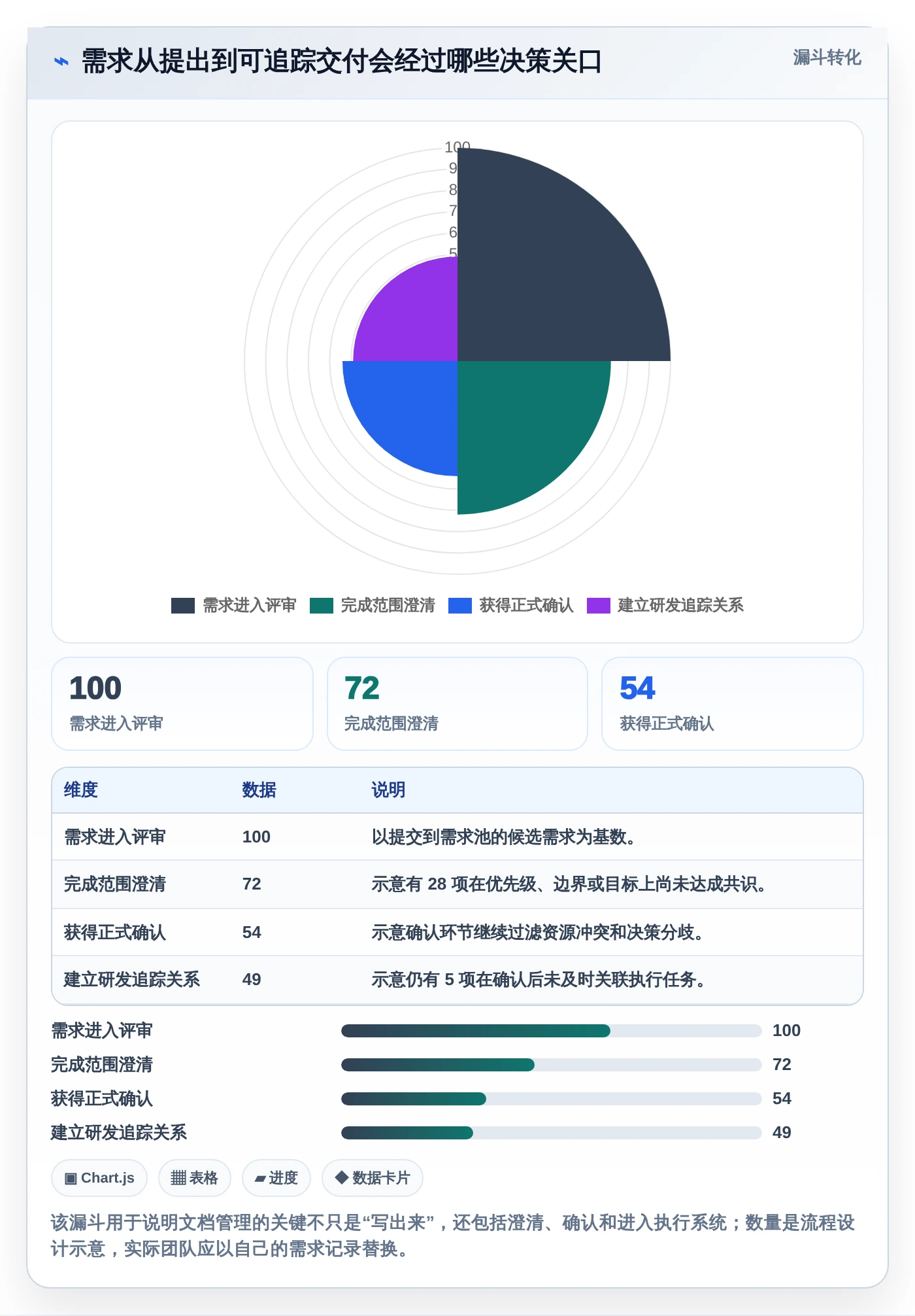 2026年必备：8款顶级编写需求文档工具全面对比
