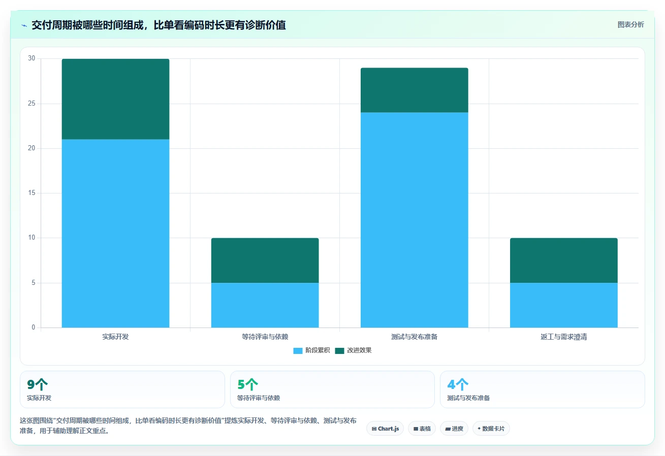 2026年研发效率新突破:6大研发管理平台功能列表工具深度对比