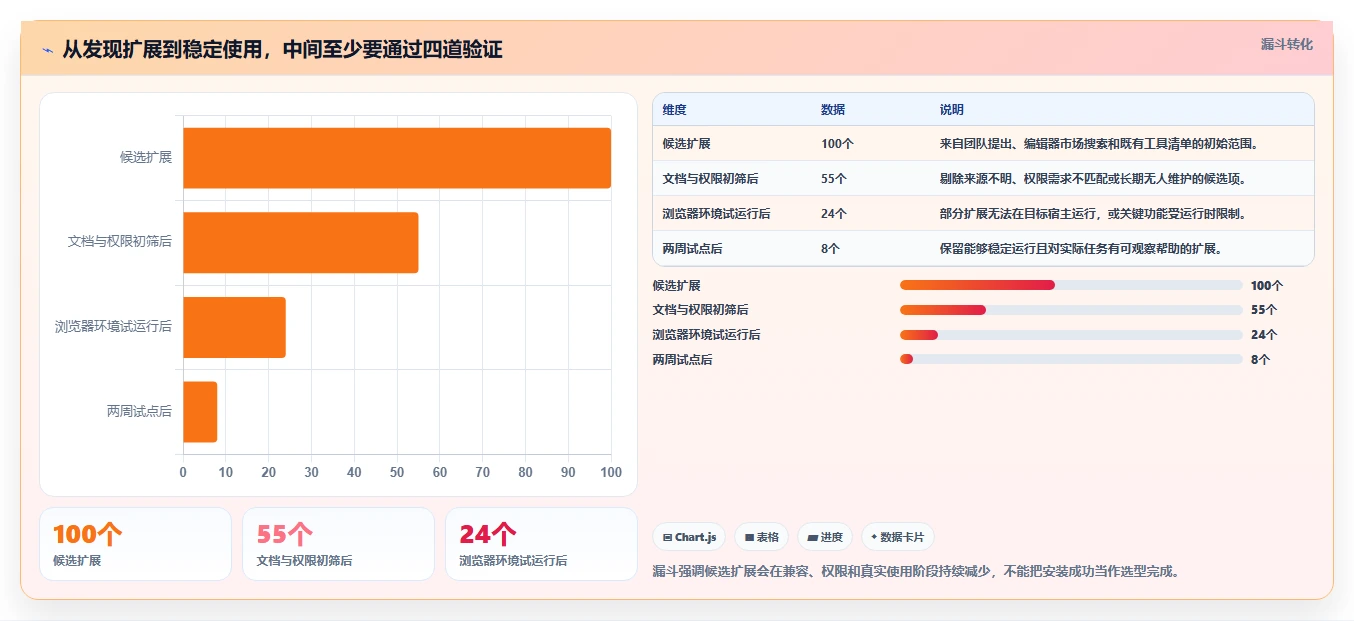 开发者福利：2026年度10大热门在线编辑器插件推荐