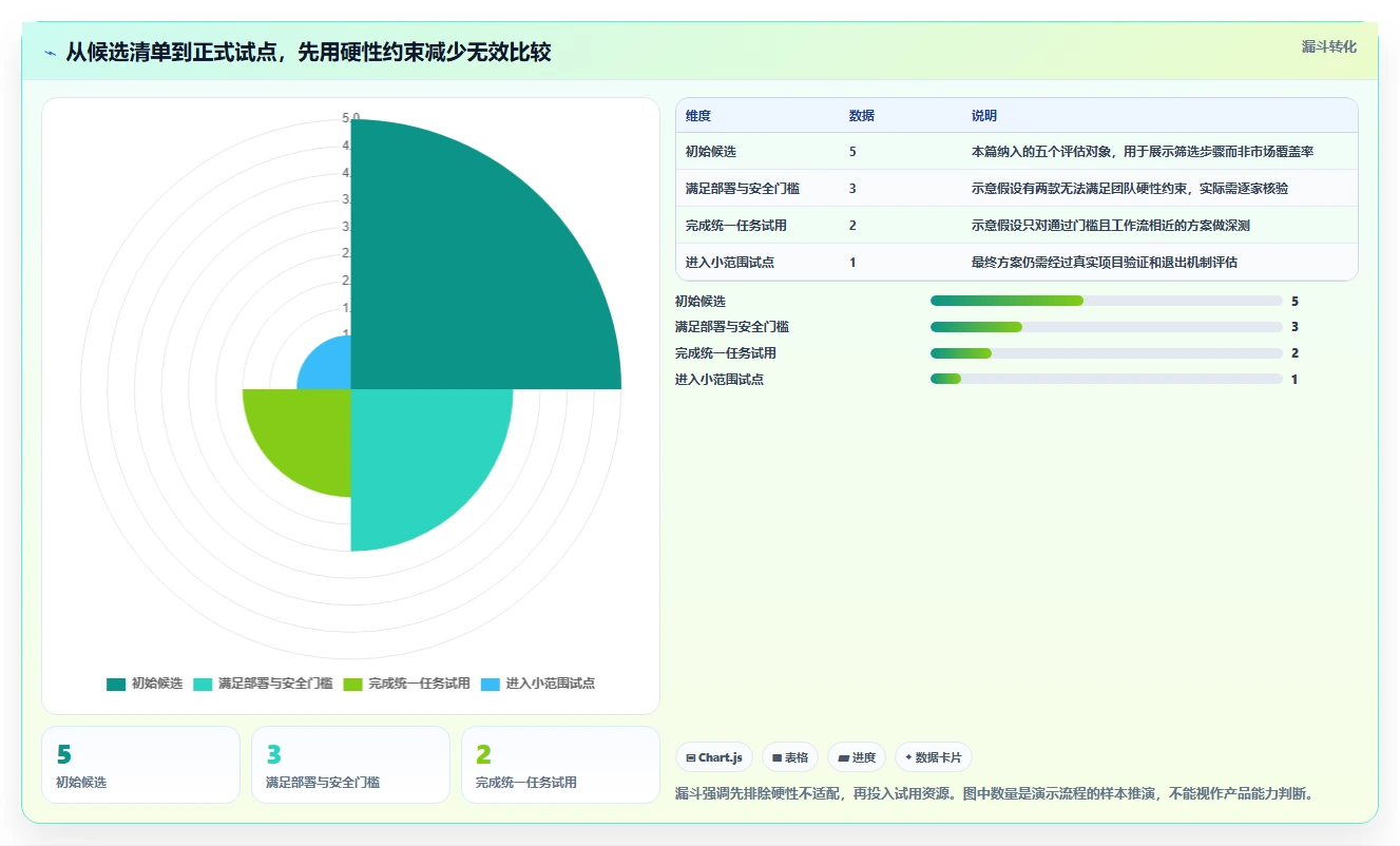 研发团队必备:2026年最受欢迎的5大好用的接口管理工具推荐