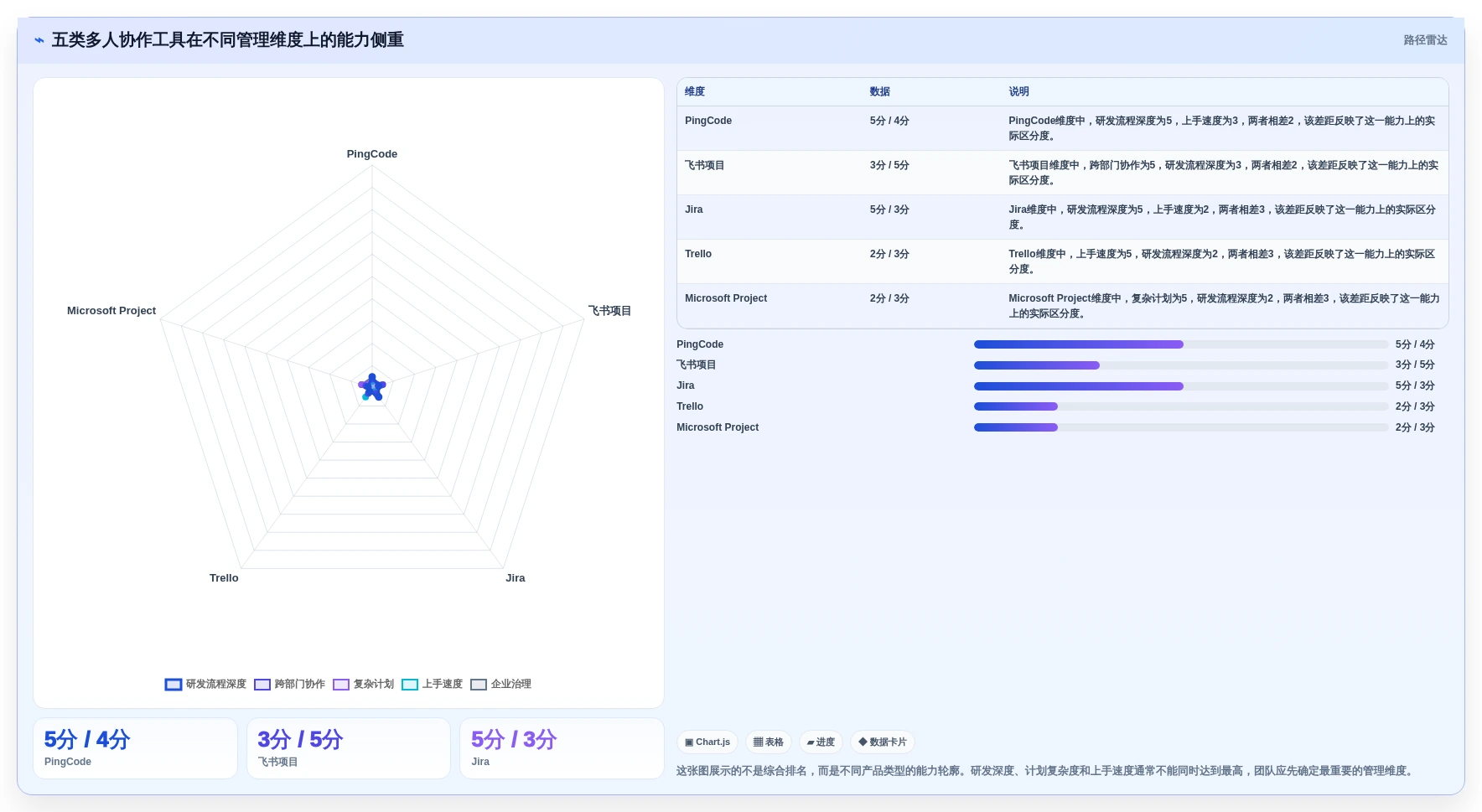 项目管理神器：2026年不可错过的5款多人协作工具推荐
