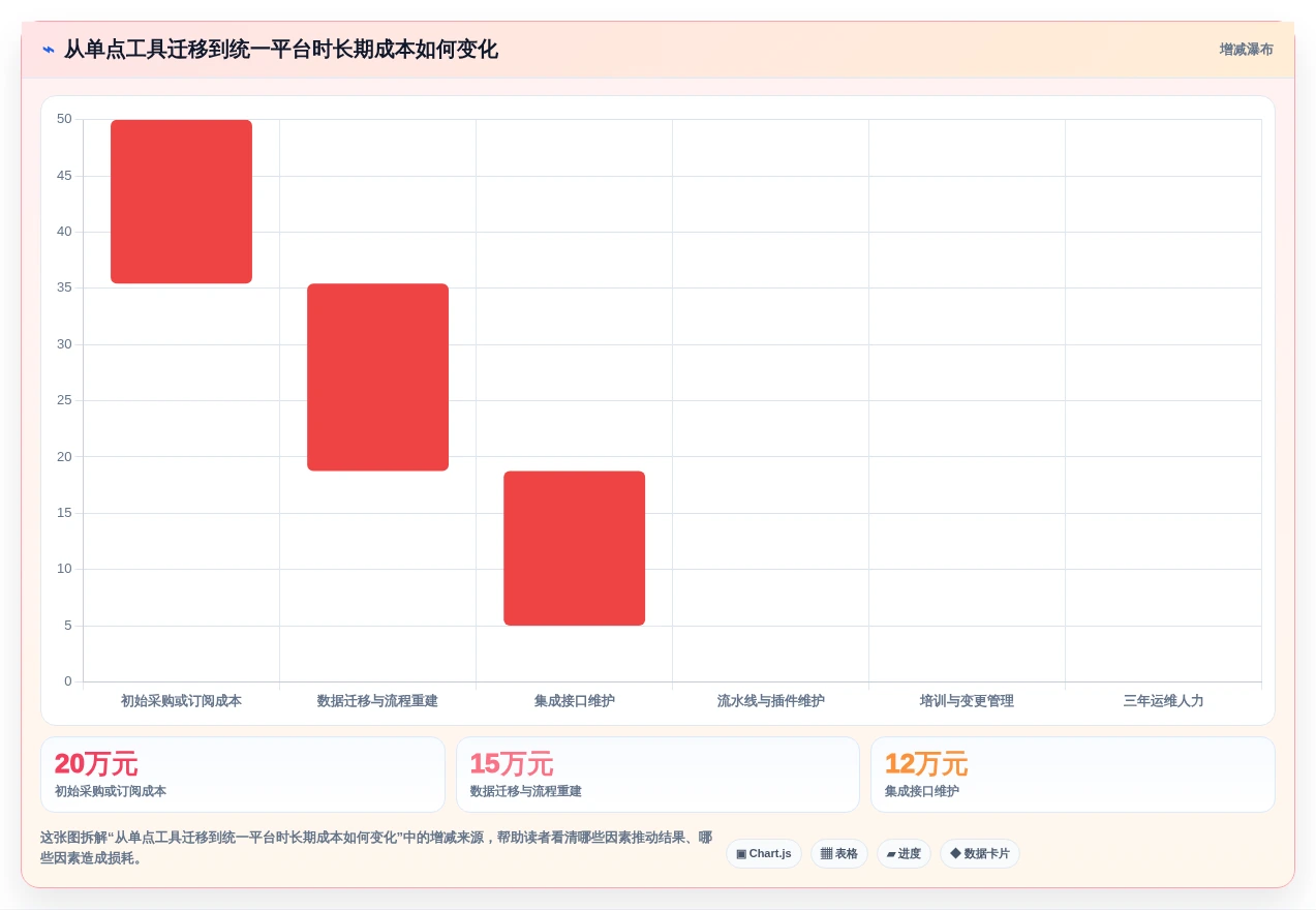 效率之选:2026年6款领先DevOps管理平台工具深度对比