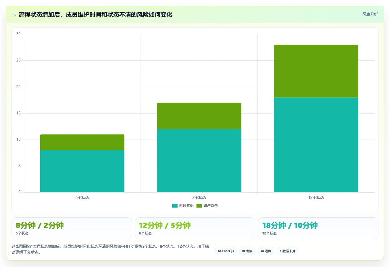 项目经理必读:2026年看板系统选型指南,8款热门工具全面评测