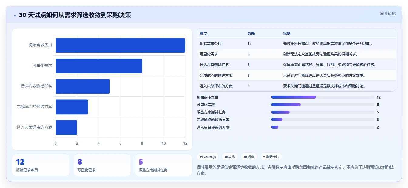 2026年流程自动化产品管理软件哪个好用?深度测评与选型指南