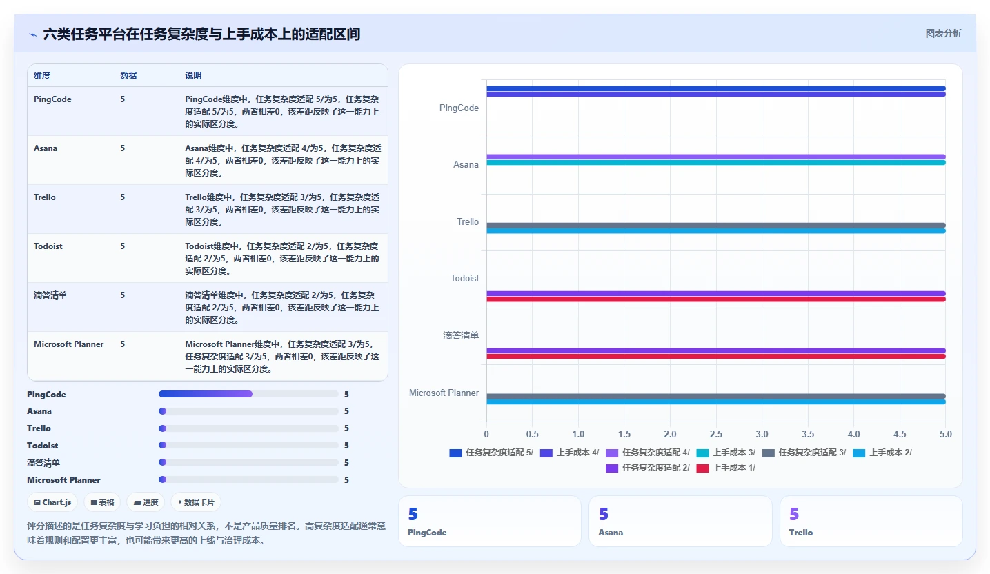 2026年效率之选：6大做任务平台工具深度对比