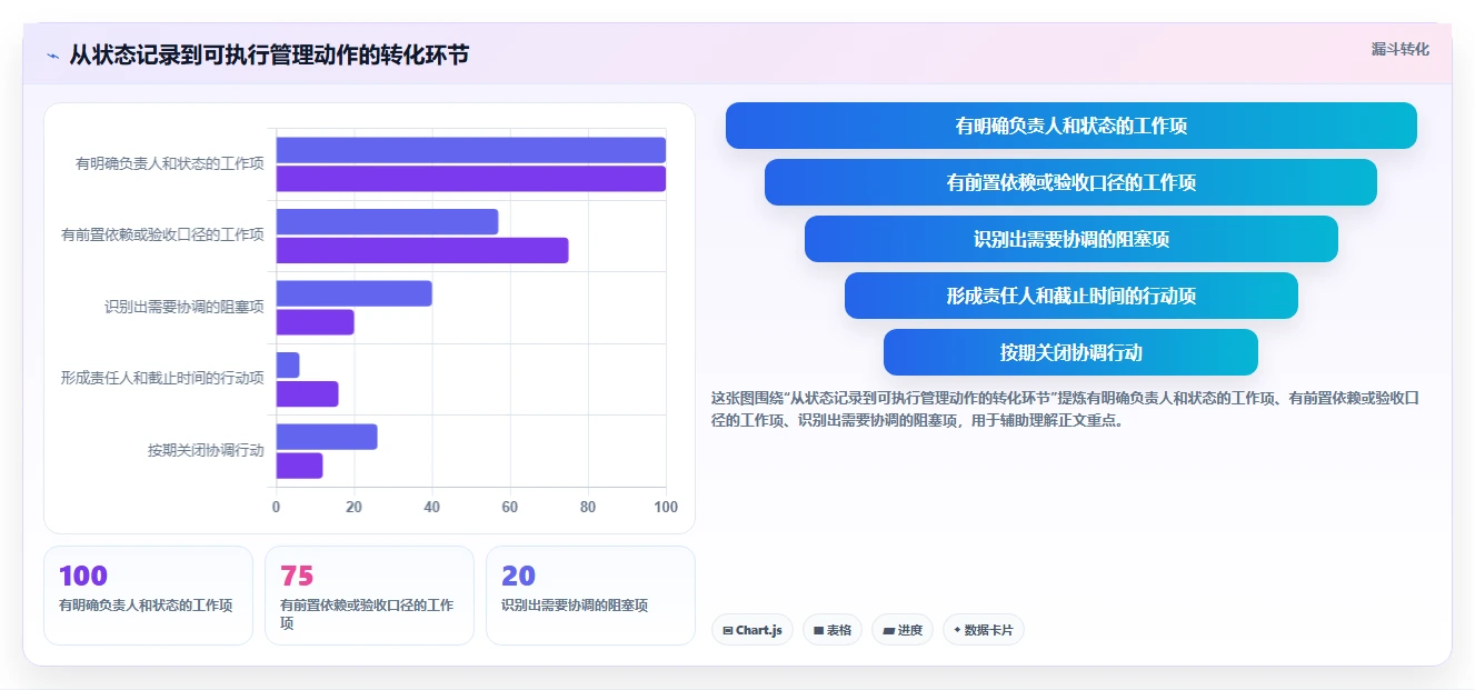 轻松掌控项目进度：2026年不可错过的5款顶级公司项目管理系统