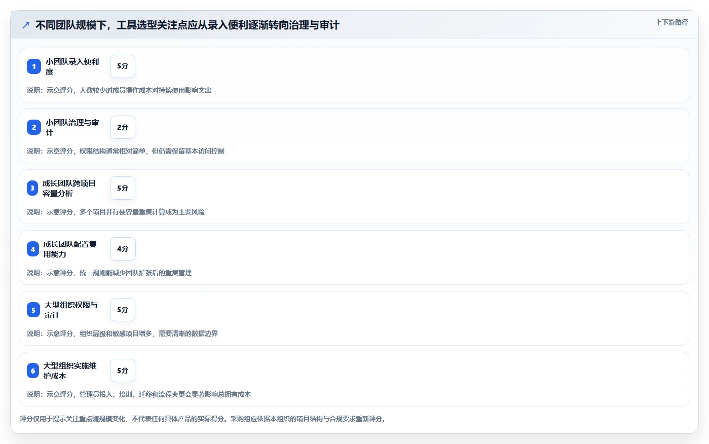 项目经理必读:如何选择最适合的研发工时统计工具?2026年选型指南