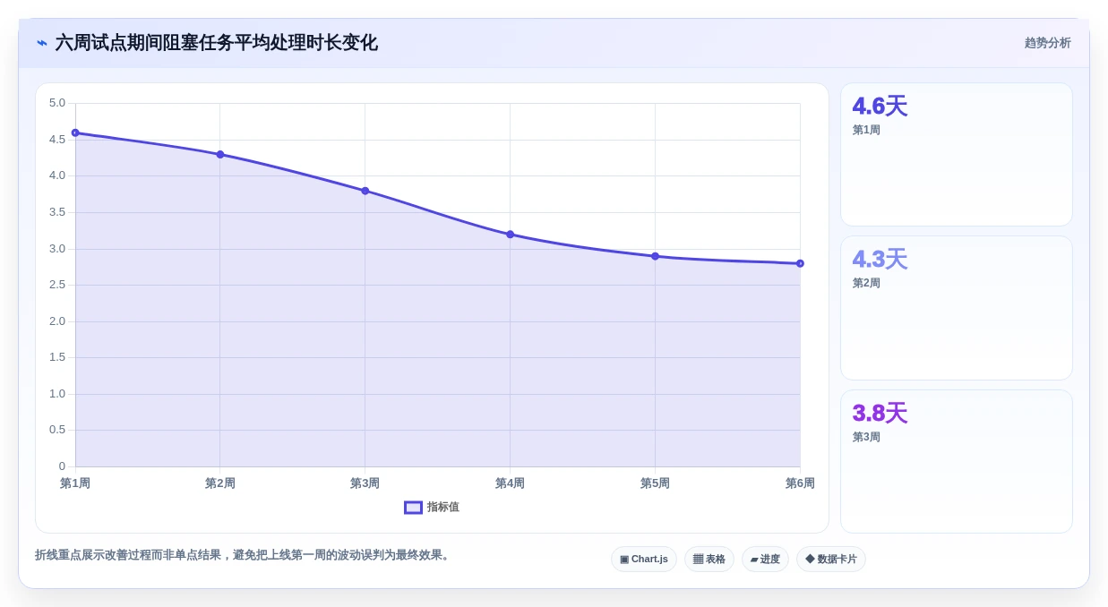 提升团队协作:2026年最受欢迎的5大任务计划管理软件推荐