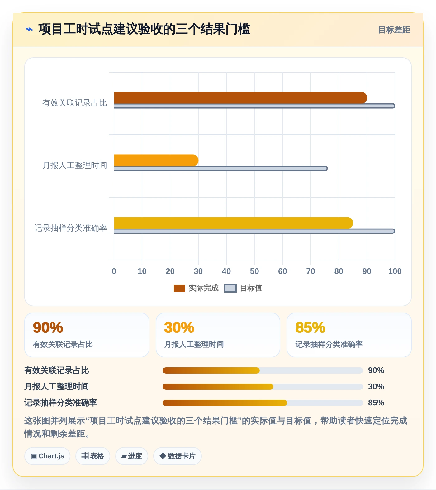 提升效率必备：2026年最值得投资的5大项目工时统计系统