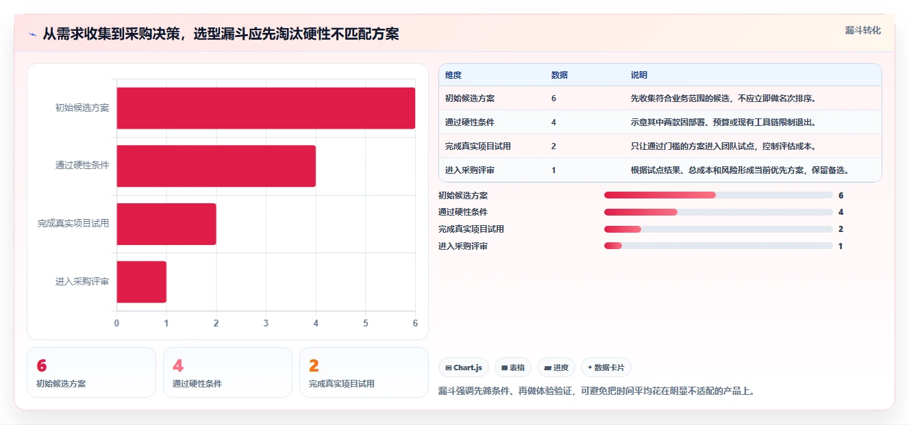 2026年必备：6大项目测试管理工具深度对比与选型指南