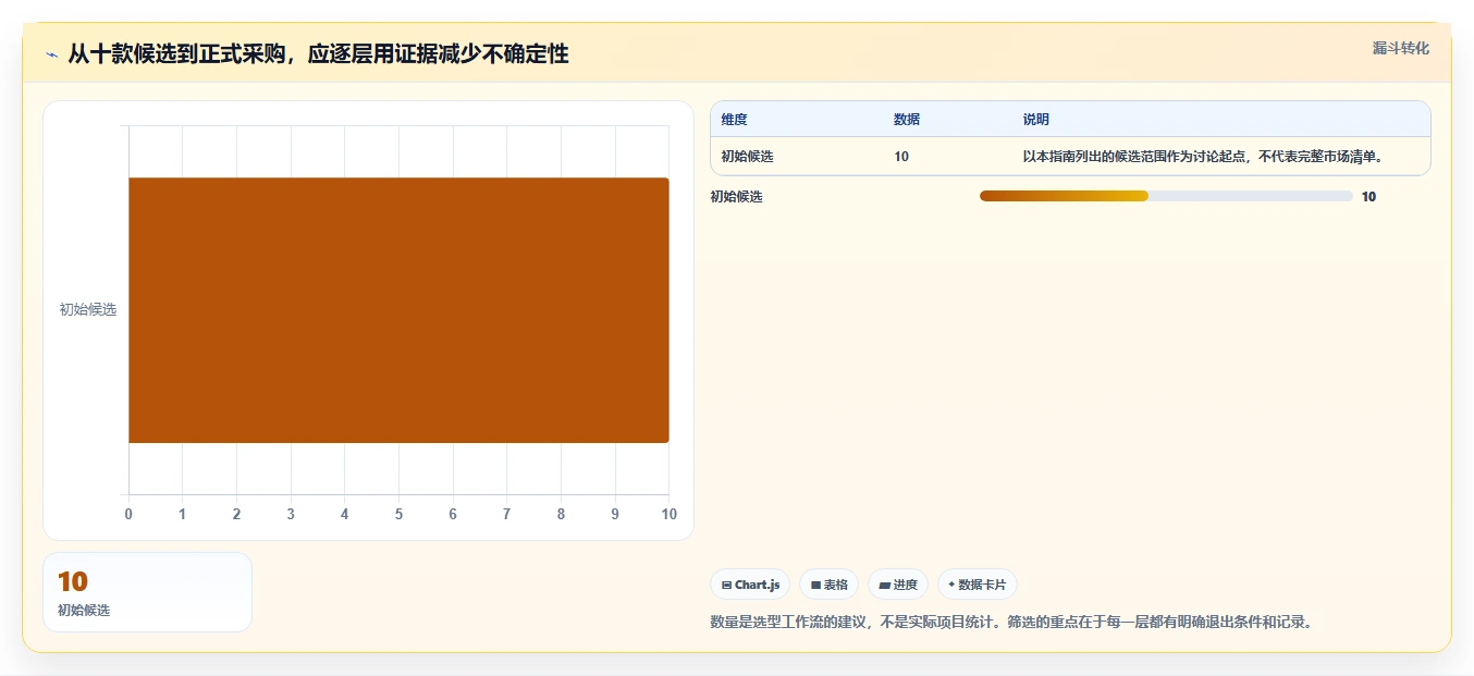 2026年值得关注的10款项目管理软件：企业选型参考指南