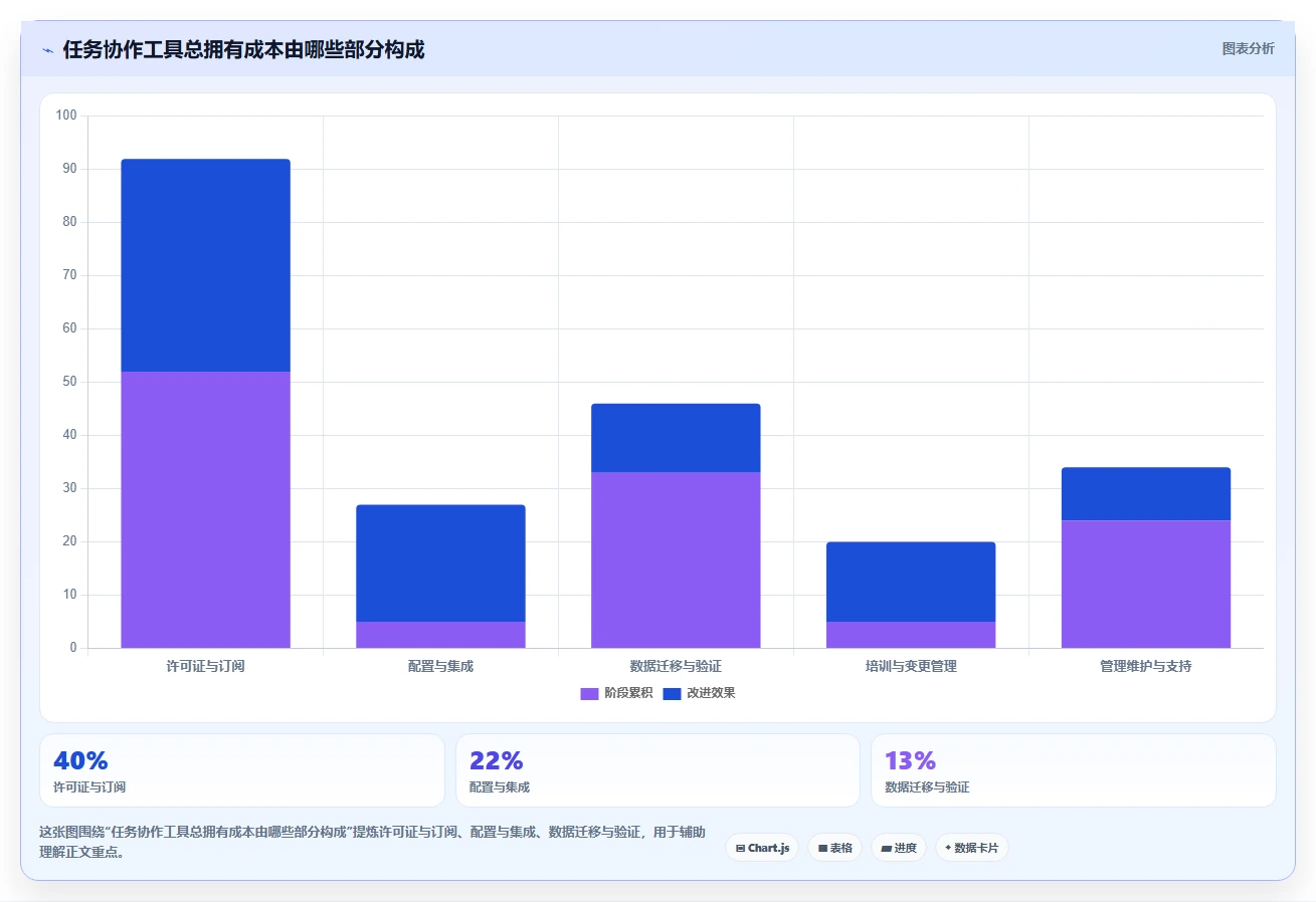 企业协同新选择:2026年最值得投资的5大任务协作工具