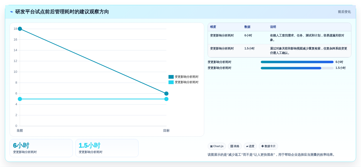 解密2026年最热门ipd研发管理平台:7款工具功能对比