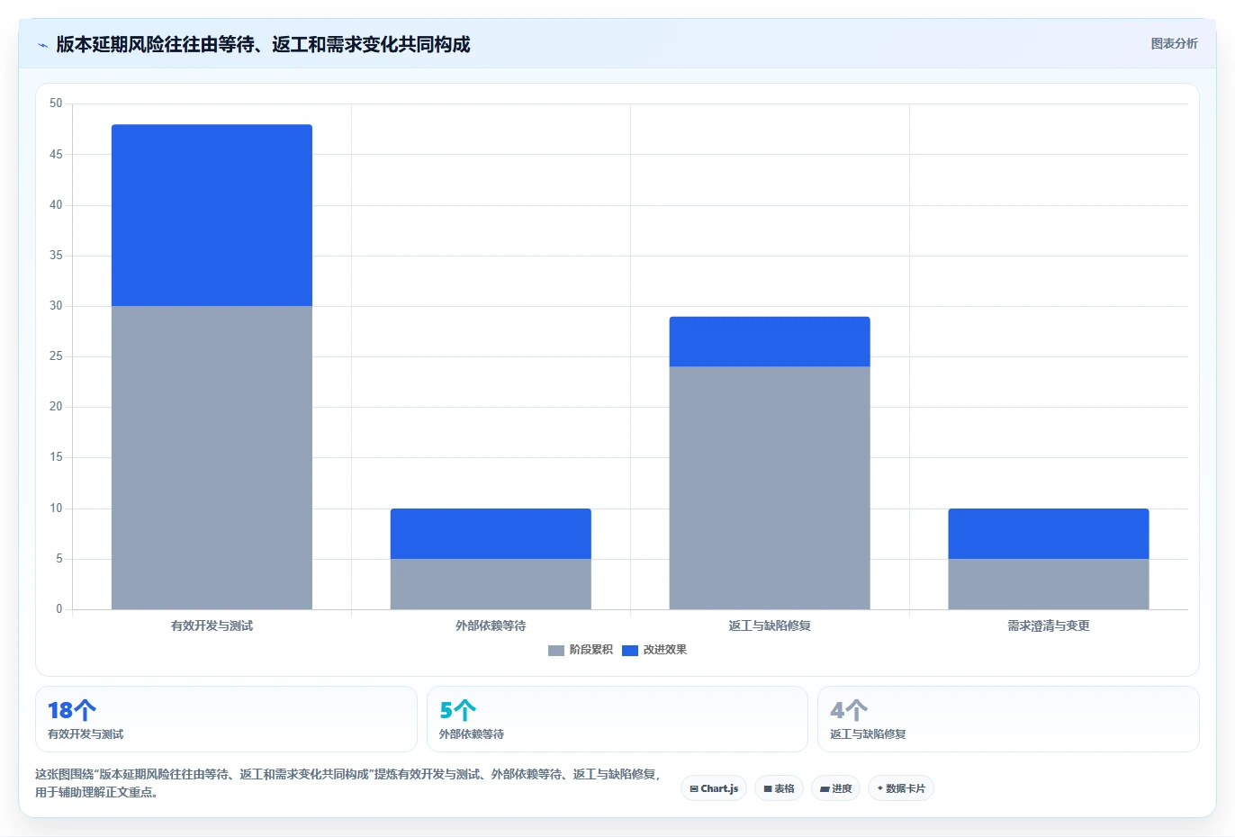 解锁高效研发:2026年最受欢迎的5大管理进度的软件有哪些推荐