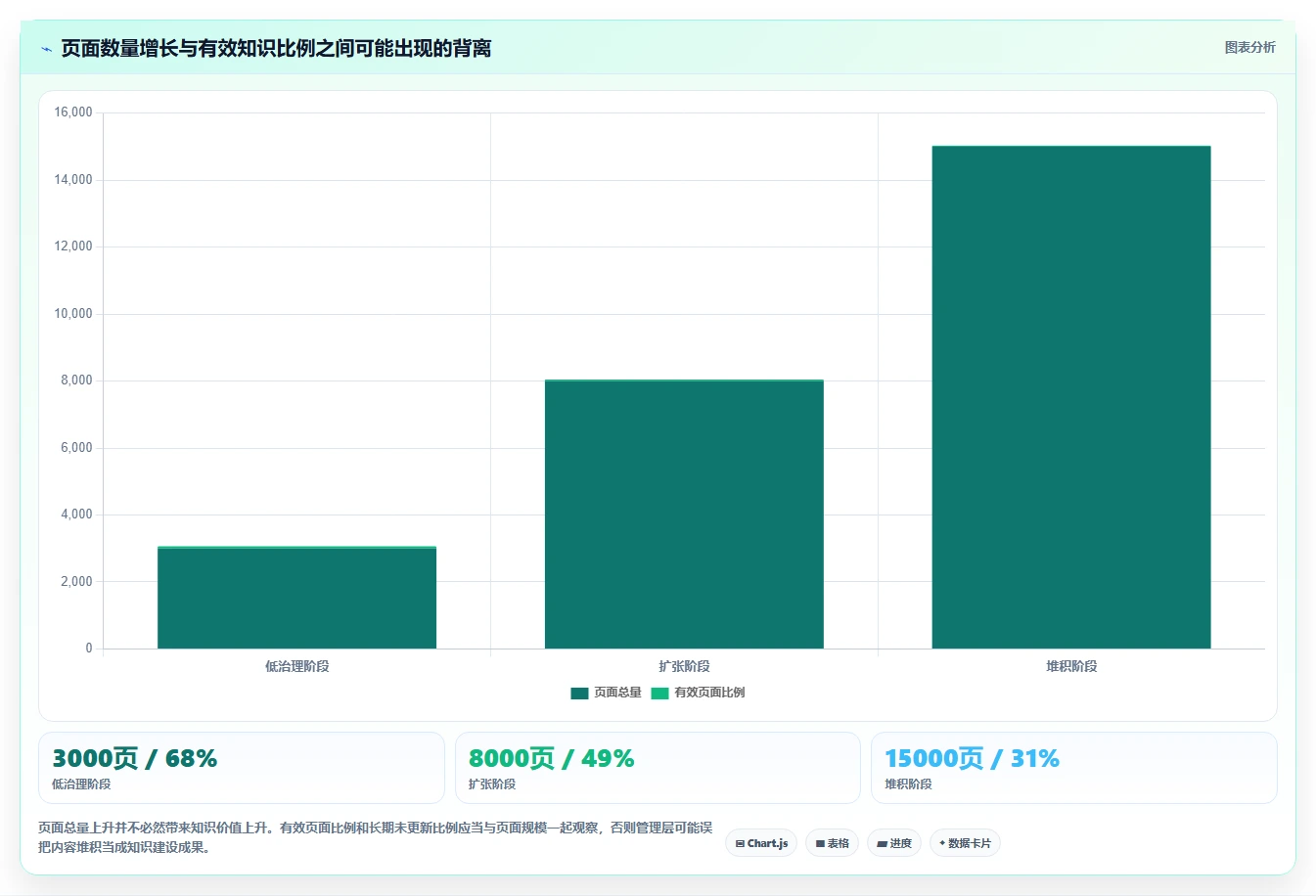 研发团队必备!2026年度6款顶级浪潮计算机知识管理系统全面测评