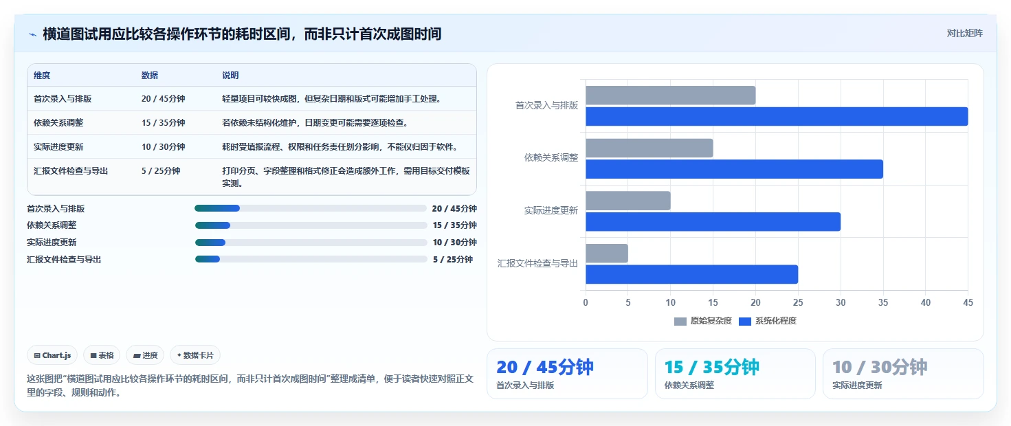 进度计划横道图软件工具选型指南:2026 年必备的 5 大工具