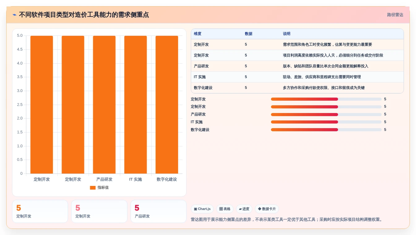 项目经理必读:如何选择最适合你的软件项目造价工具?2026年最新指南