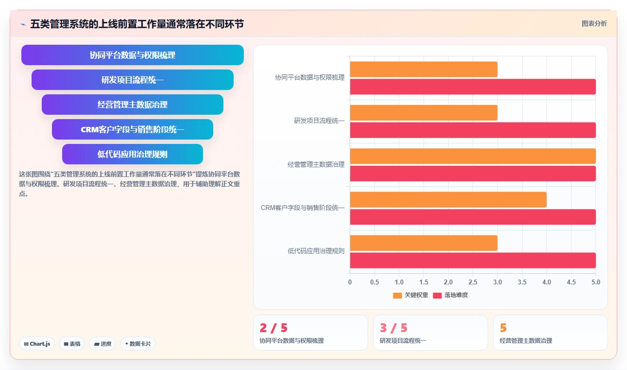 突破传统：2026年最具创新力的5款管理系统软件盘点