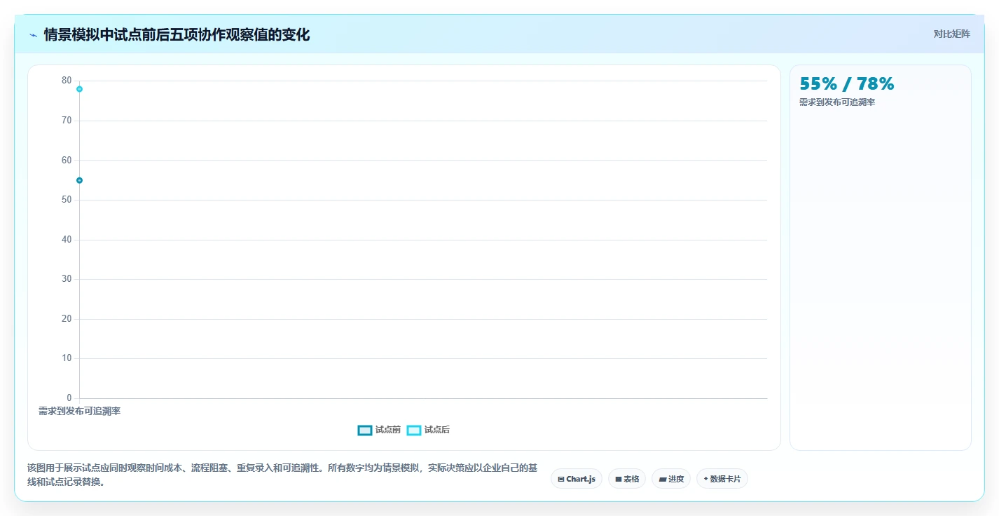 2026年敏捷研发协作平台选型指南:6大工具助力企业效率提升