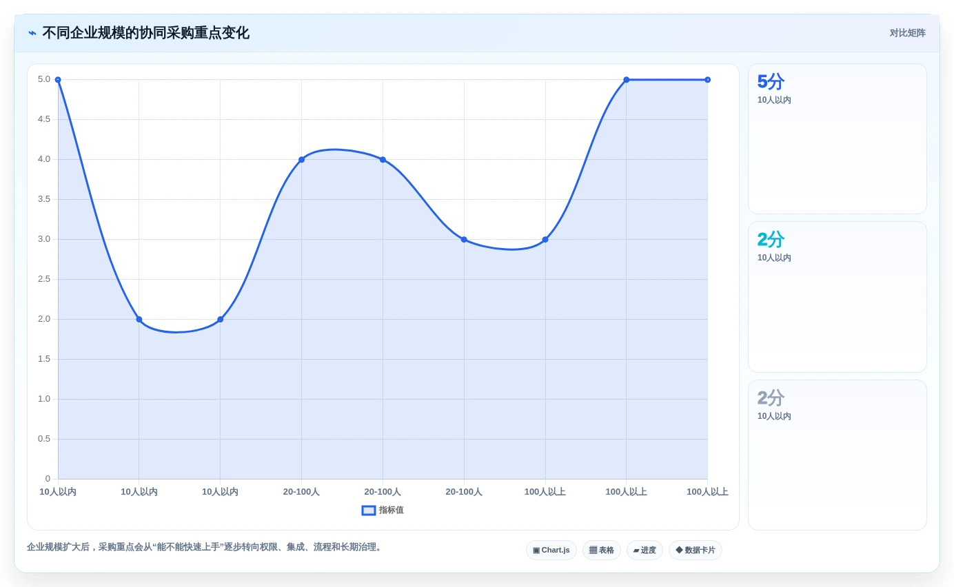 2026年效率革命:6大组织协同工具助力企业腾飞