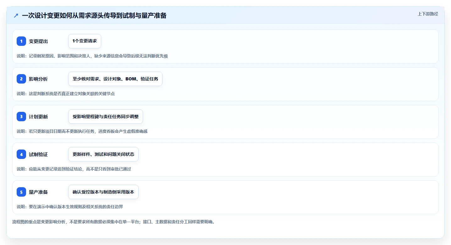 2026年国产研发制造项目管理系统选型指南：10款主流平台深度对比