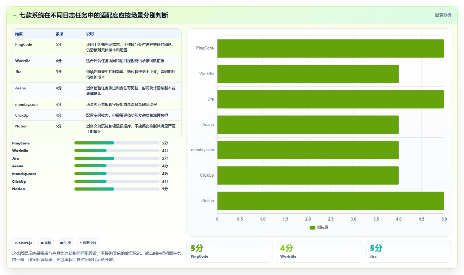 提升团队协作：2026年7款领先在线工作日志管理系统深度评测